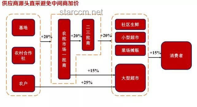 投资180万开超市，开业7天即遭举报：创业困境与应对策略